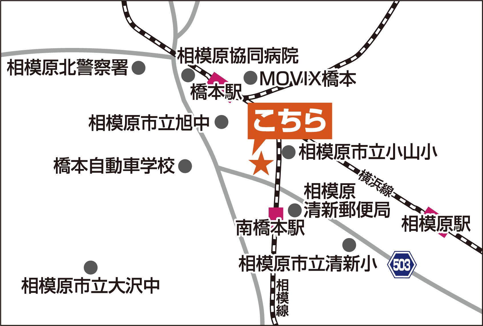 真田石油販売アクセス